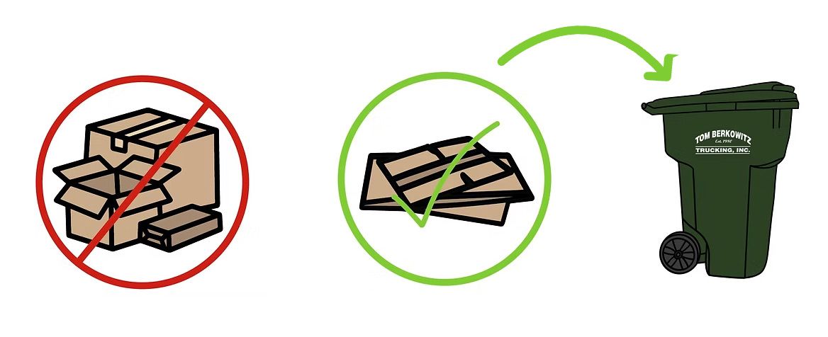 Instructions for recycling cardboard. Stacked cardboard with checkmark goes in the green bin. Boxes are not allowed.