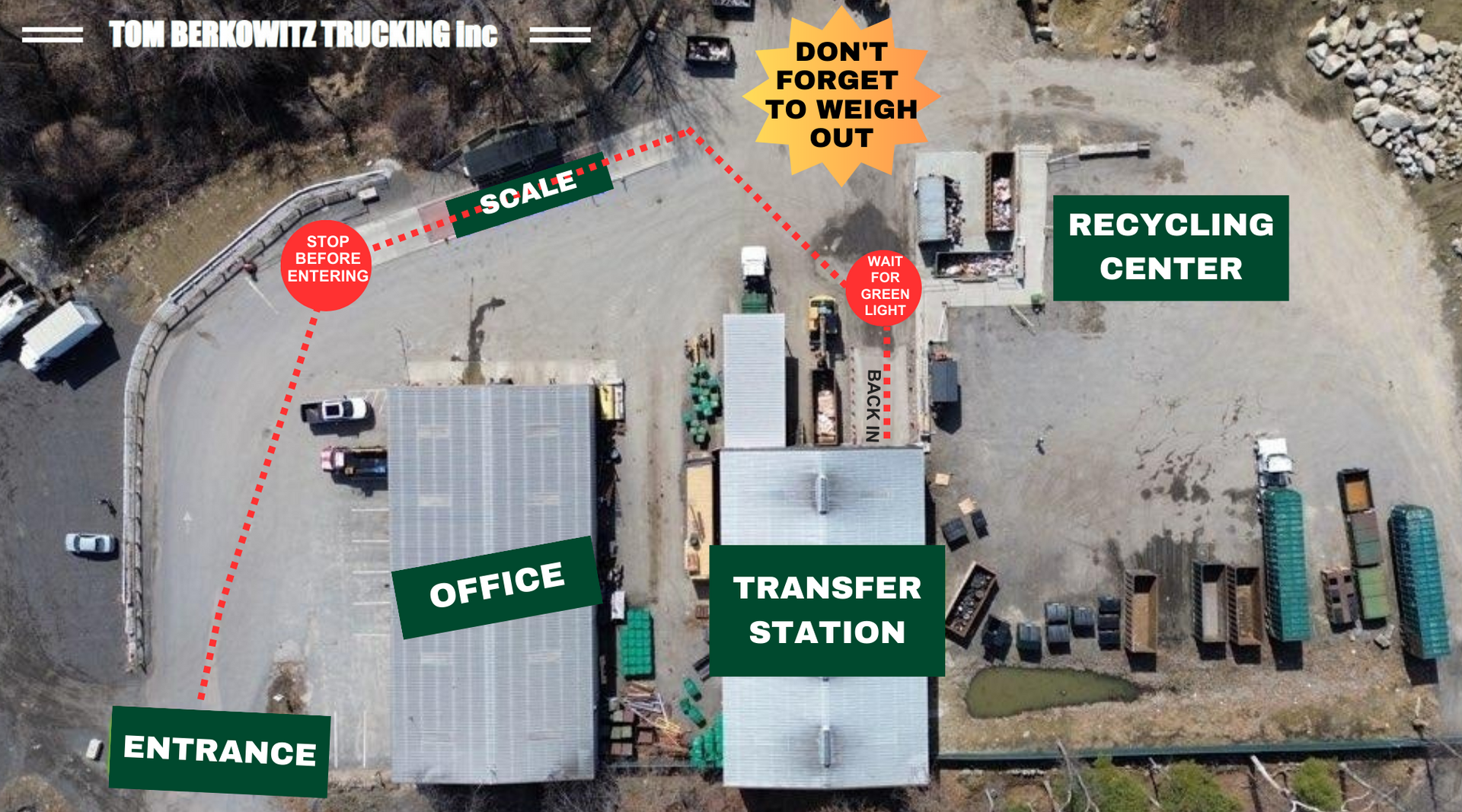 Aerial view of a recycling facility showing an office, transfer station, scale, and recycling center, with directional labels.