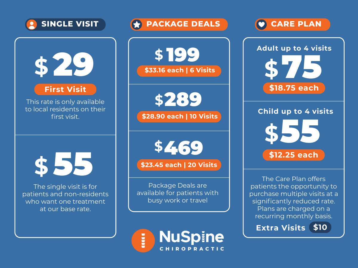 Chiropractic pricing chart: single visit, package deals, and care plan options.