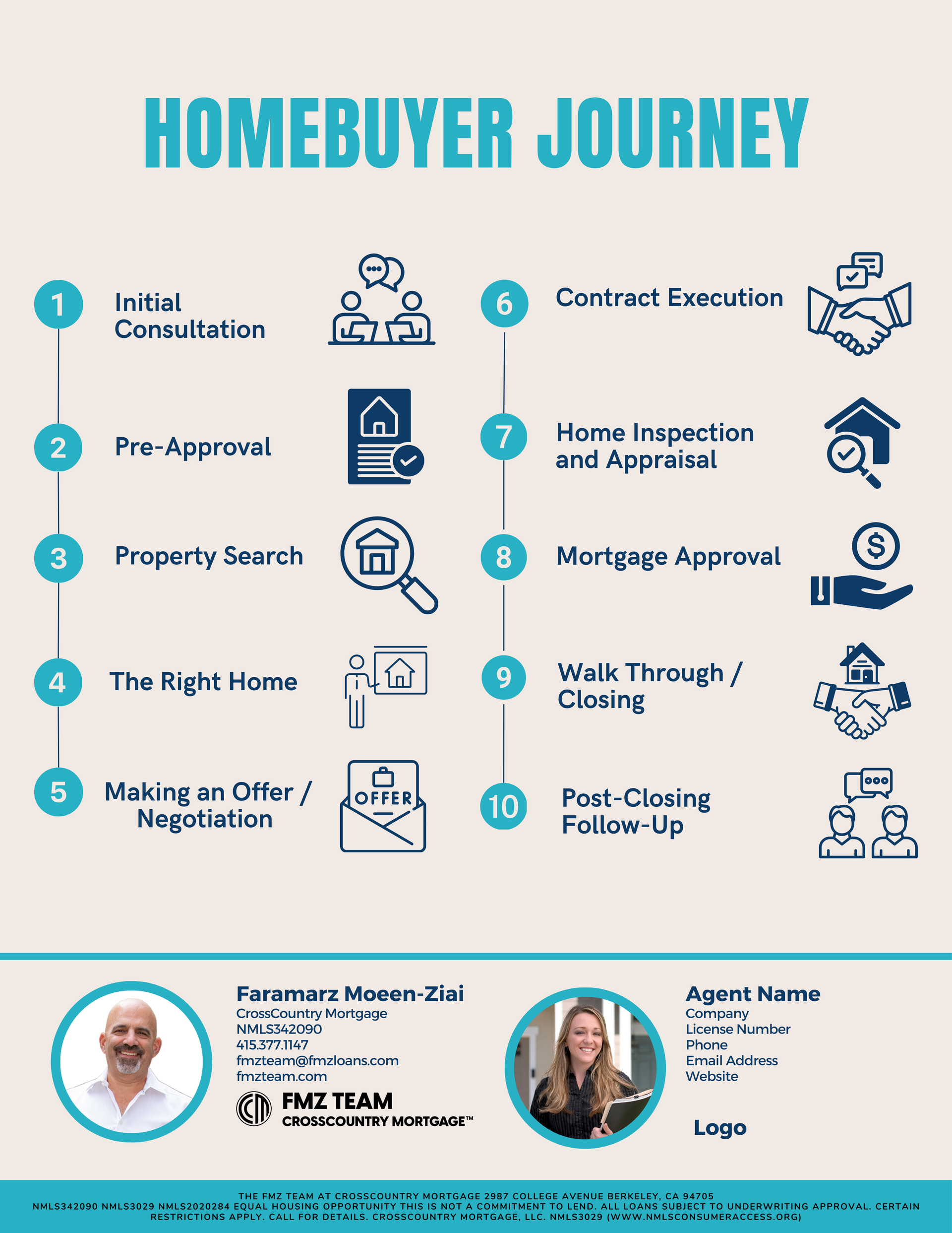 Homebuyer Journey