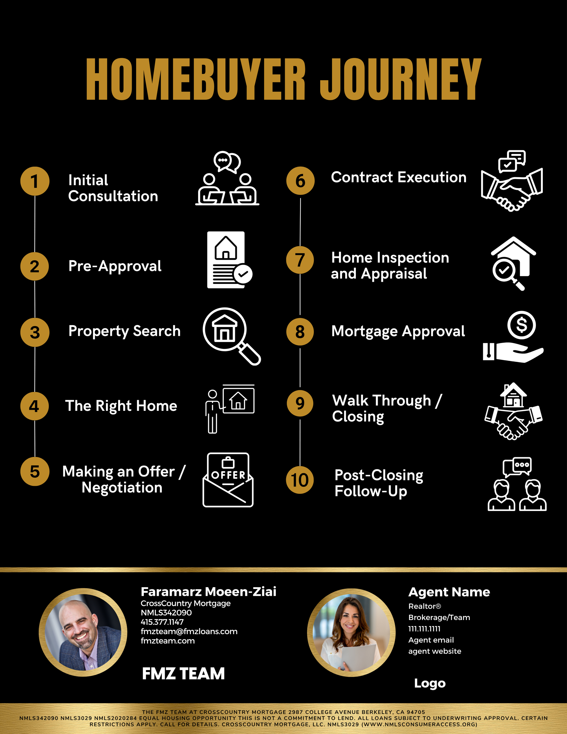 Homebuyer Journey