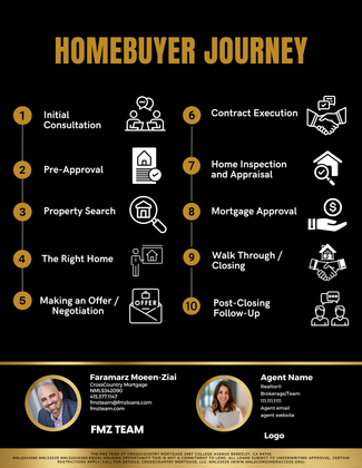 Homebuyer Journey