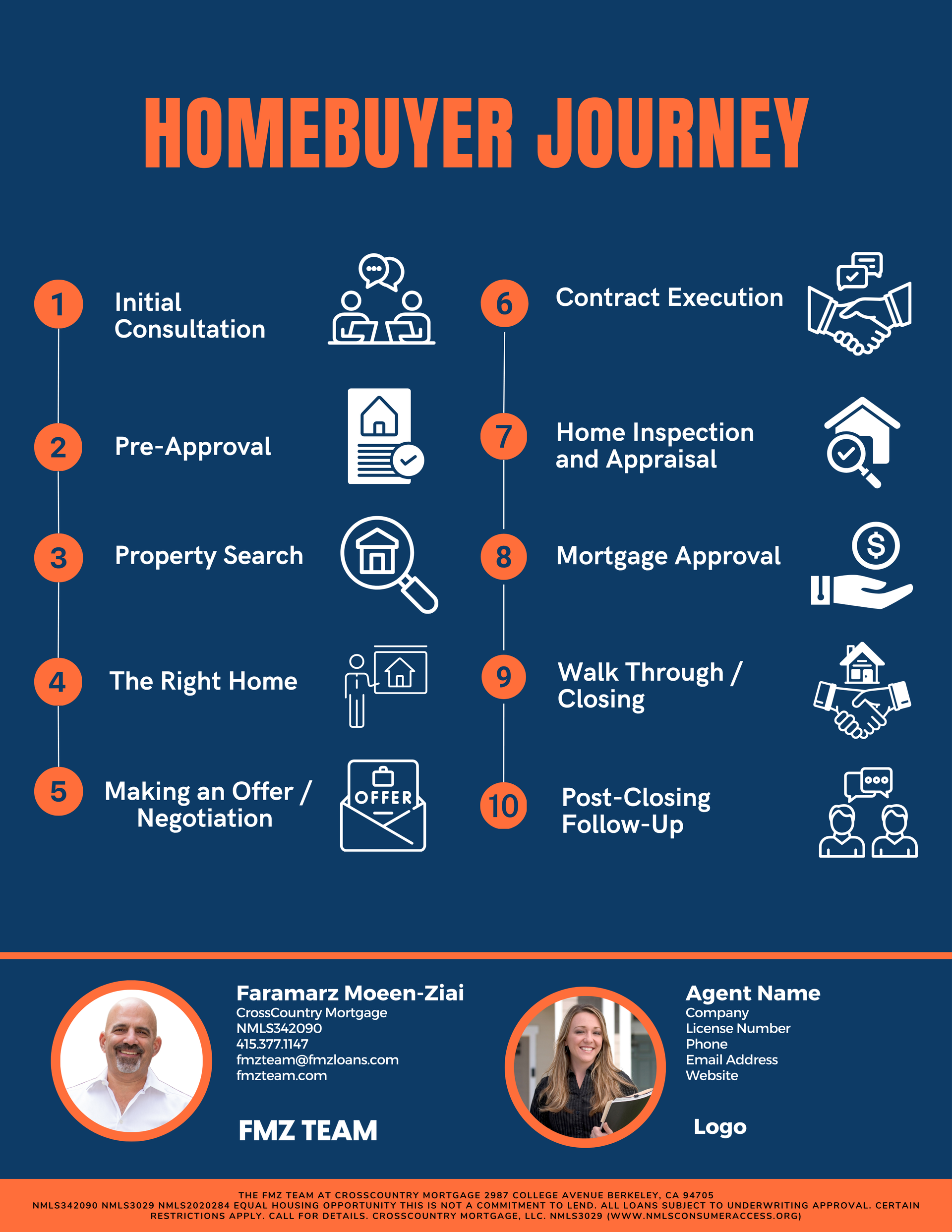 Homebuyer Journey
