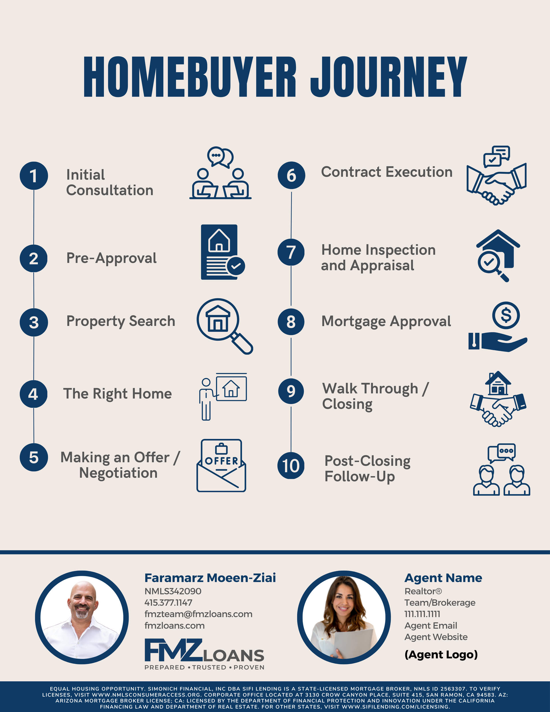 Homebuyer Journey
