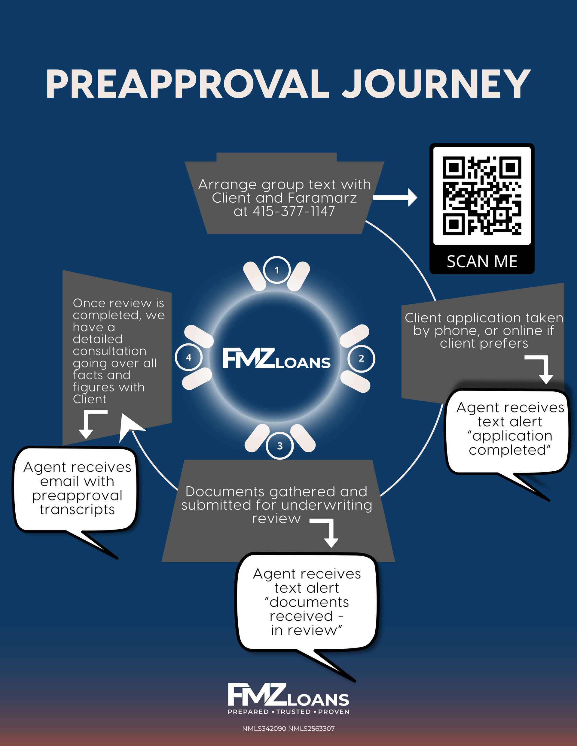 Pre-Approval Journey