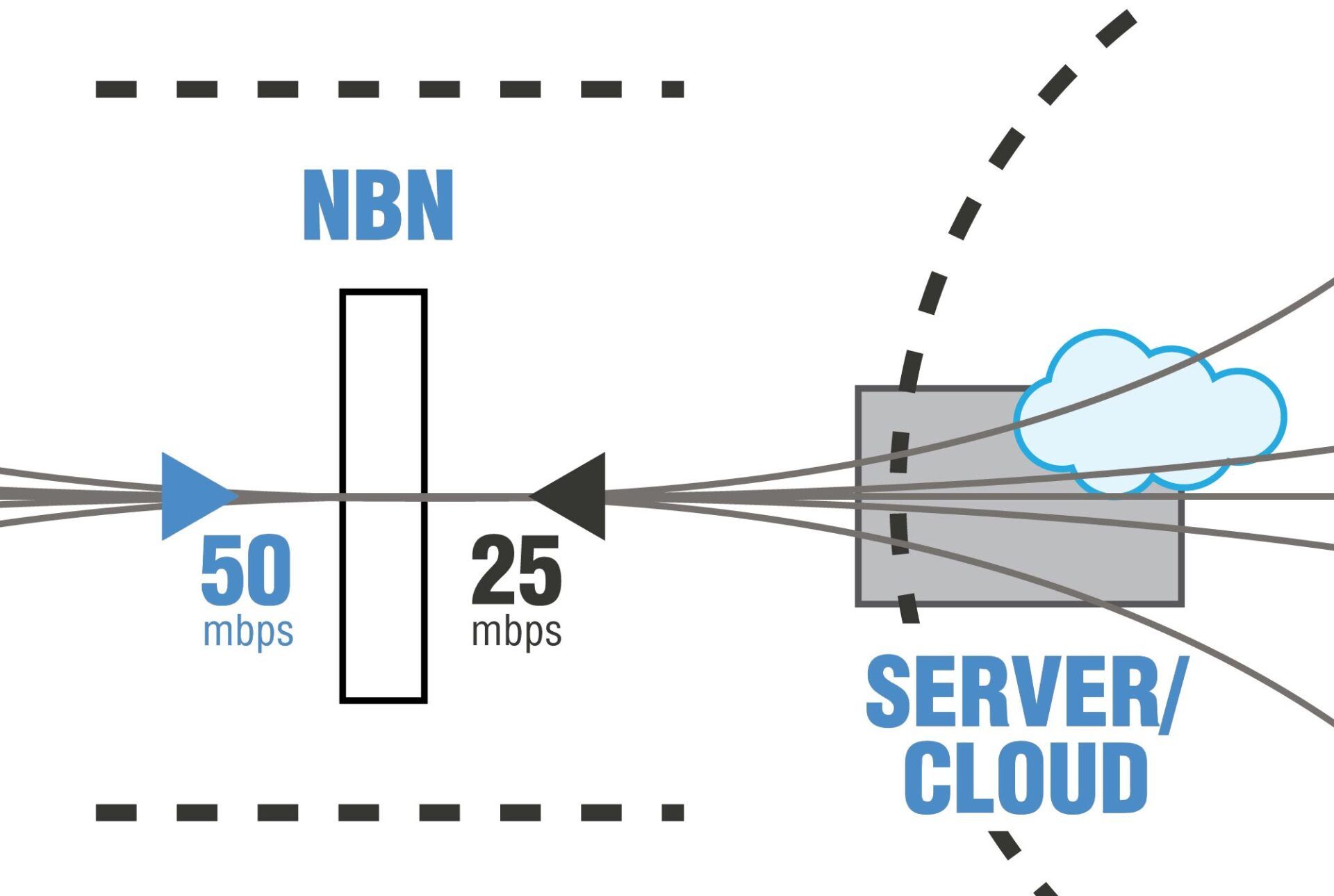 nbn networking internet speed