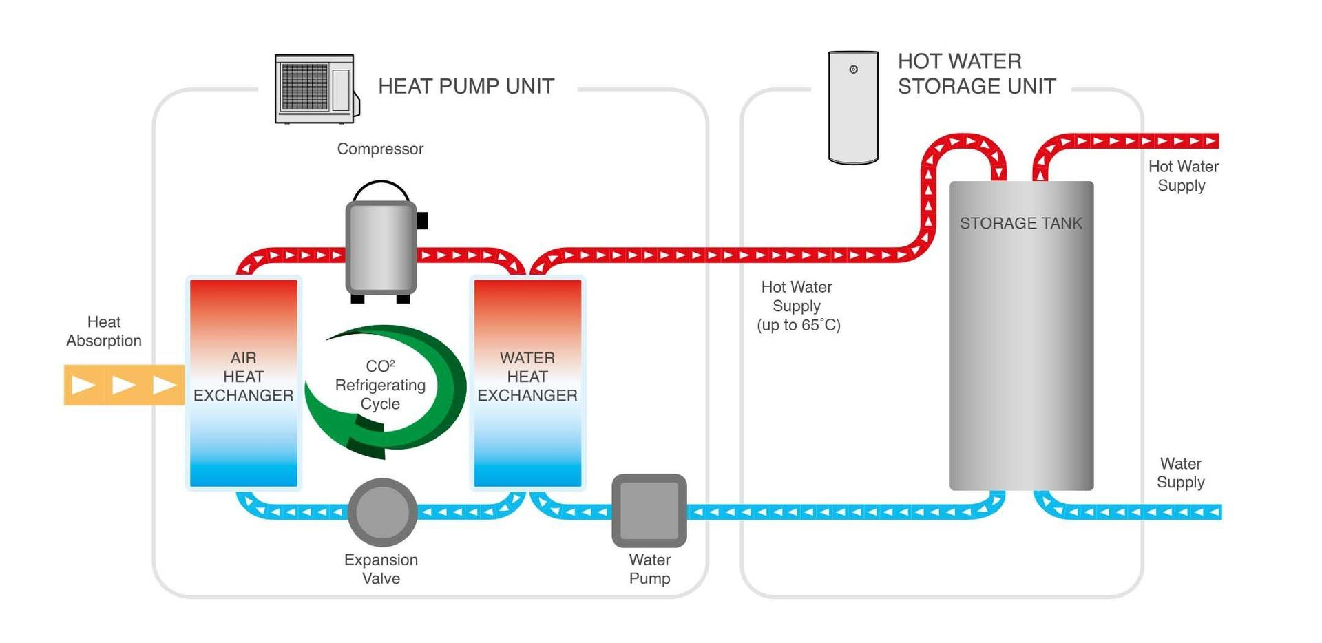 A Diagram of A Heating System with A Hot Water Heater — Sunworks Eco Plumbing In Torquay, VIC