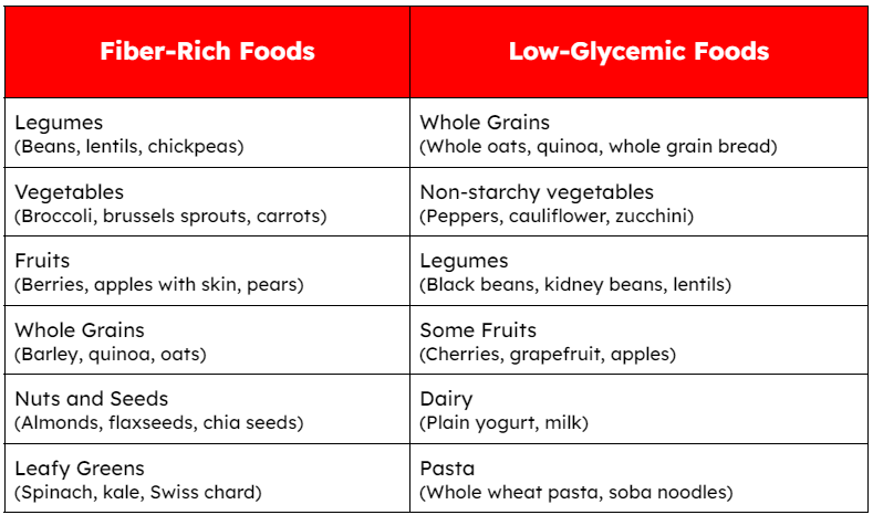 table for better food choices