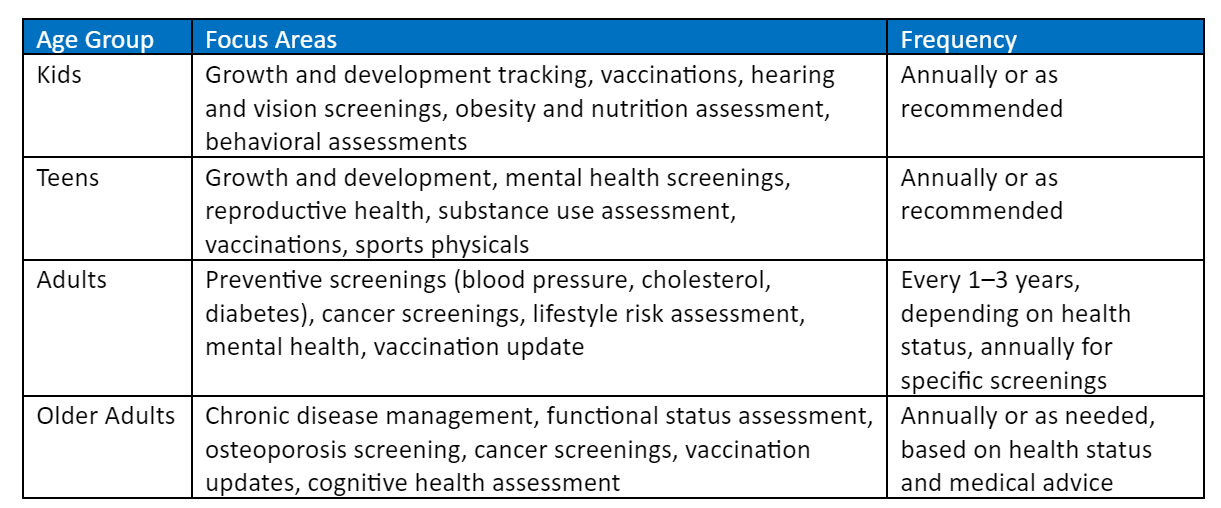 age routine checkups table