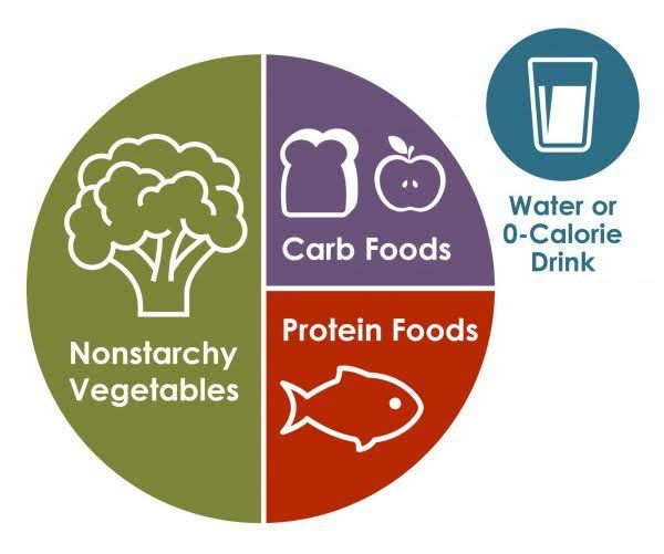 CDC diabetes meal planning