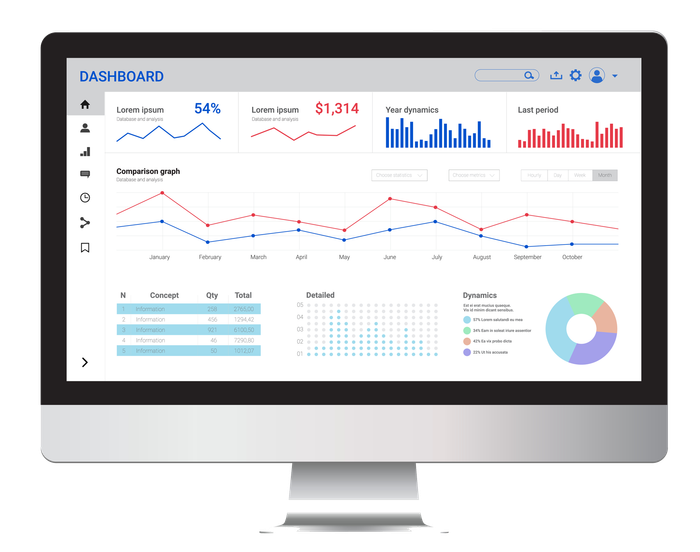 a computer monitor displays a dashboard with graphs and charts