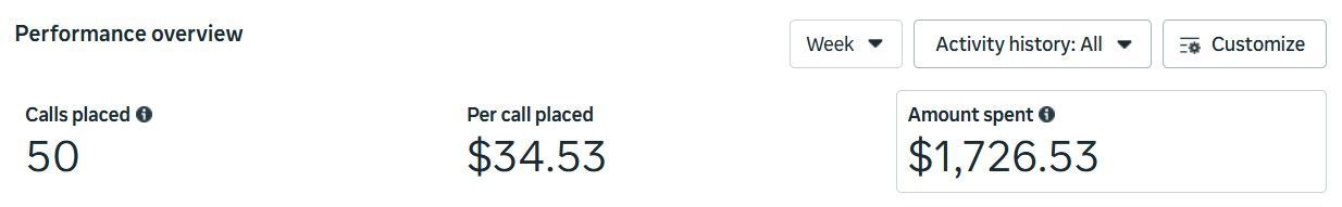 Facebook Social Media Marketing Agency