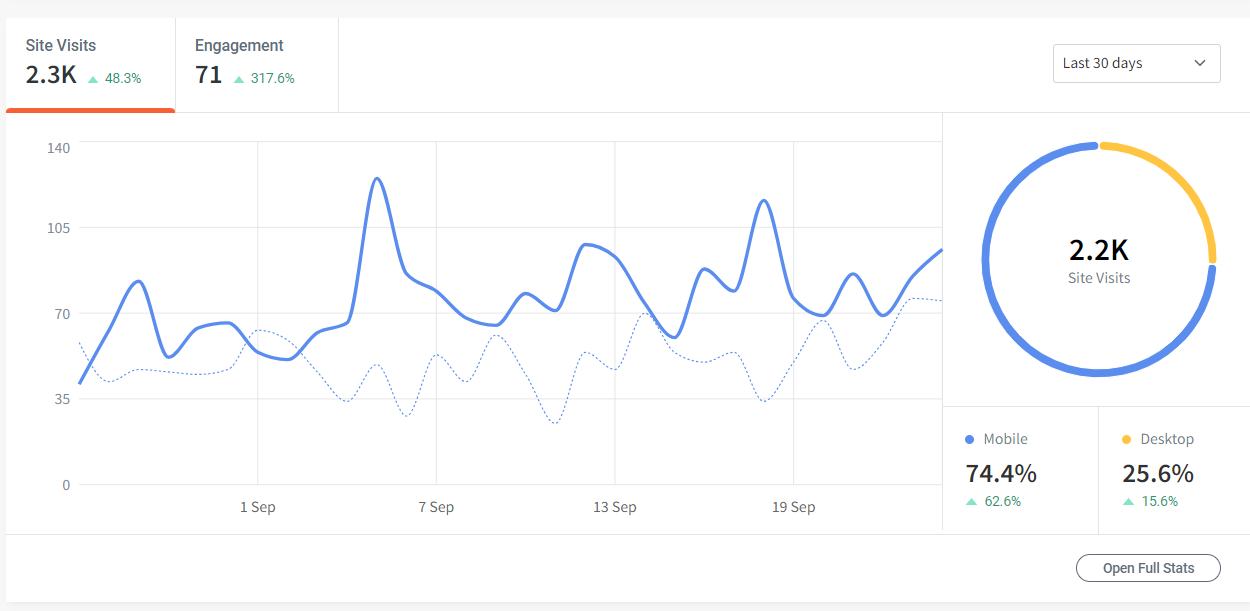 Fishing guide marketing firm