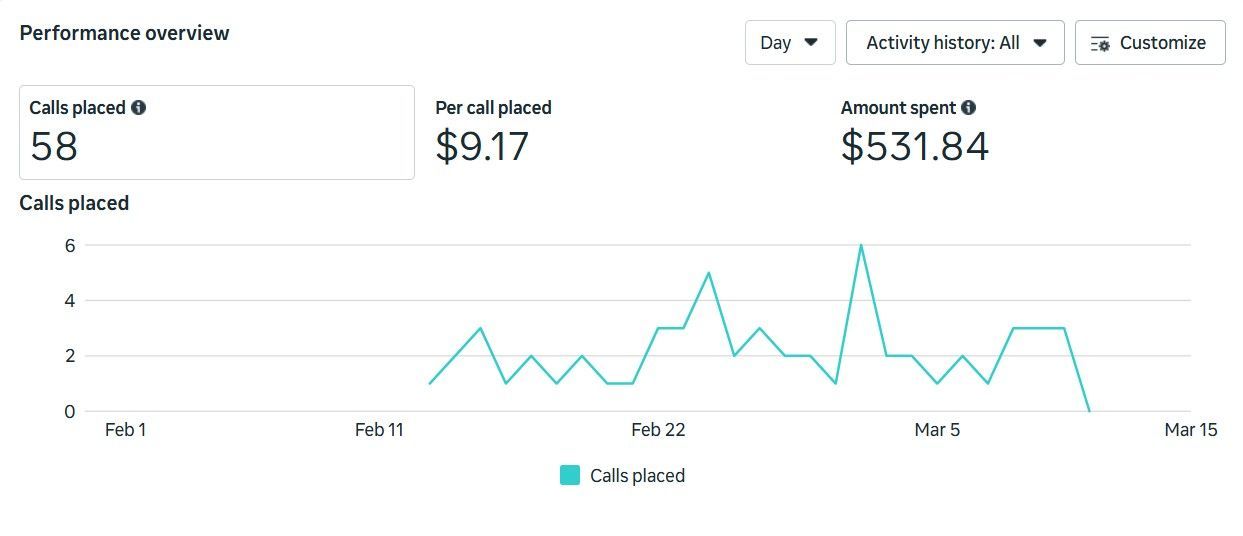 Facebook advertising for small business