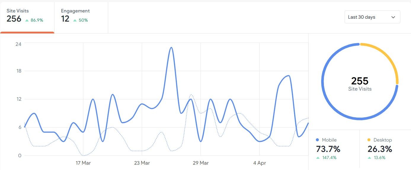 SEO fishing website design guide 