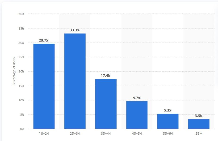 Instagram Marketing for Fishing Charters