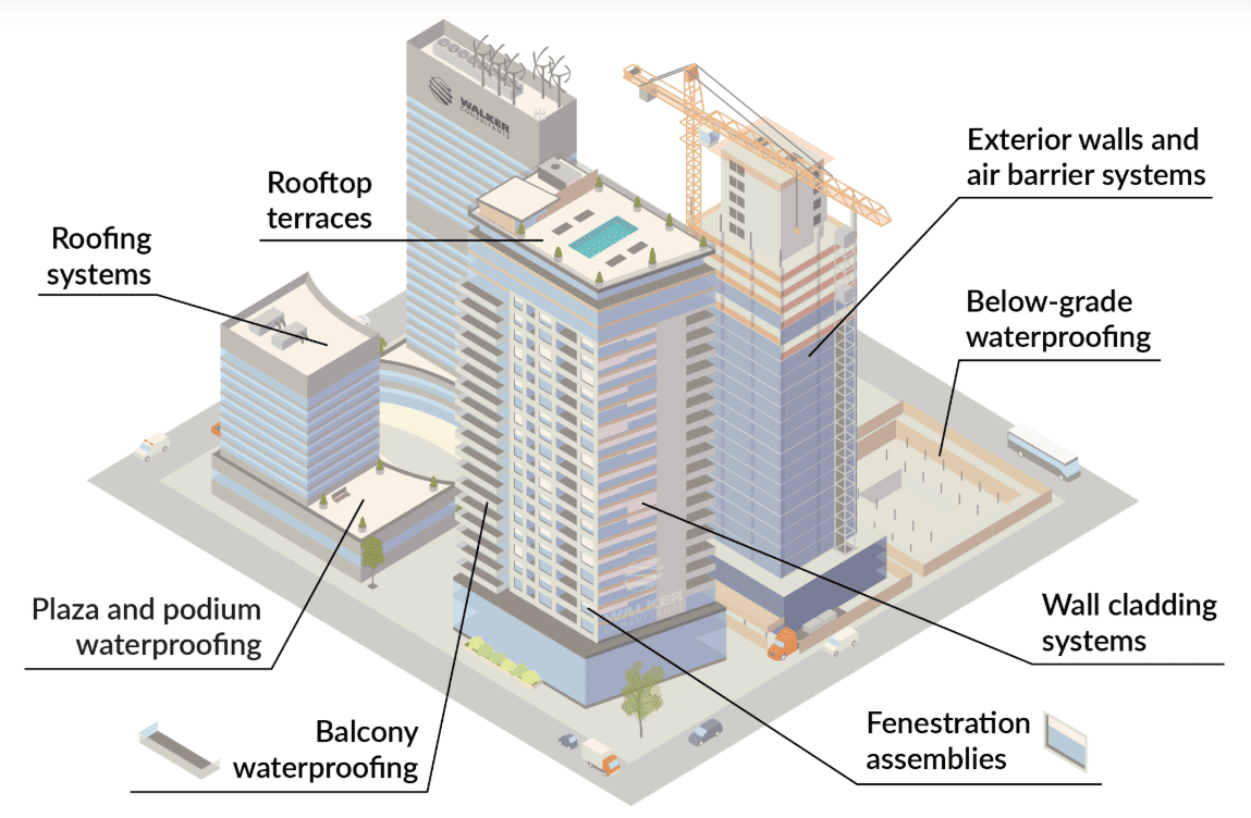 Diagram of a multi-building construction site, highlighting waterproofing and exterior systems. Includes labels.