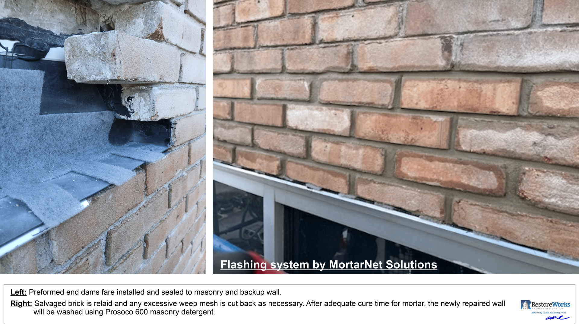 Side-by-side image showing brick wall restoration with MortarNet Solutions flashing system. Left: Preformed end dams and EPDM flashing sealed to backup wall. Right: Salvaged brick reinstalled and façade cleaned with Prosoco 600, revealing a uniform, restored masonry surface.