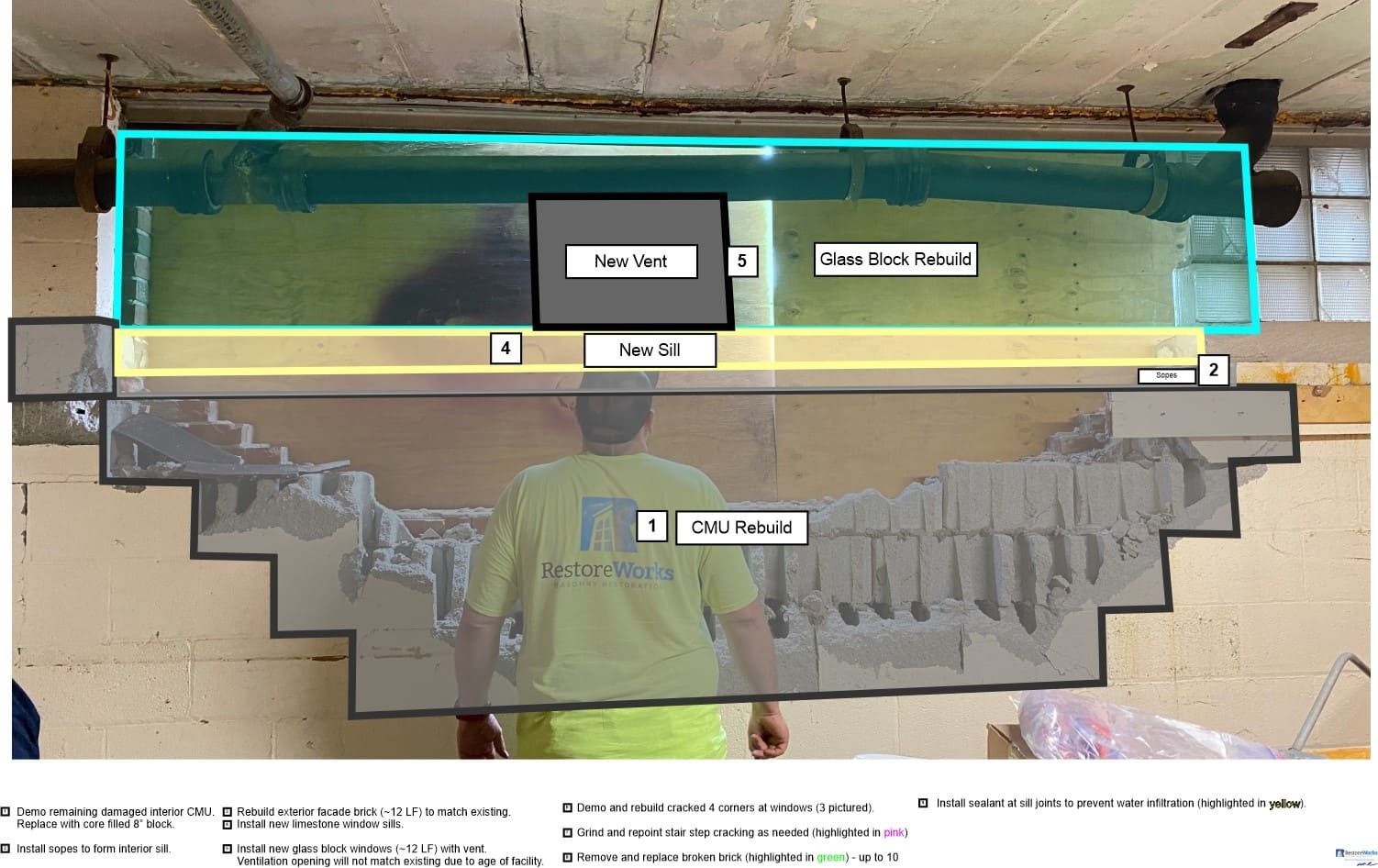 Marked-up photo showing CMU wall rebuild, new sill, glass block replacement, and vent installation by RestoreWorks at Lake Hills Elementary School in Gary, Indiana.