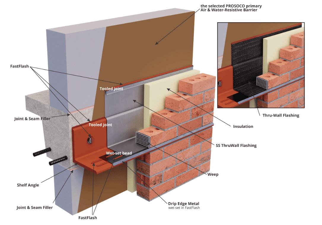 A 3D diagram showing brick veneer wall construction with a steel shelf angle, flashing, weep vents, and insulation layers.