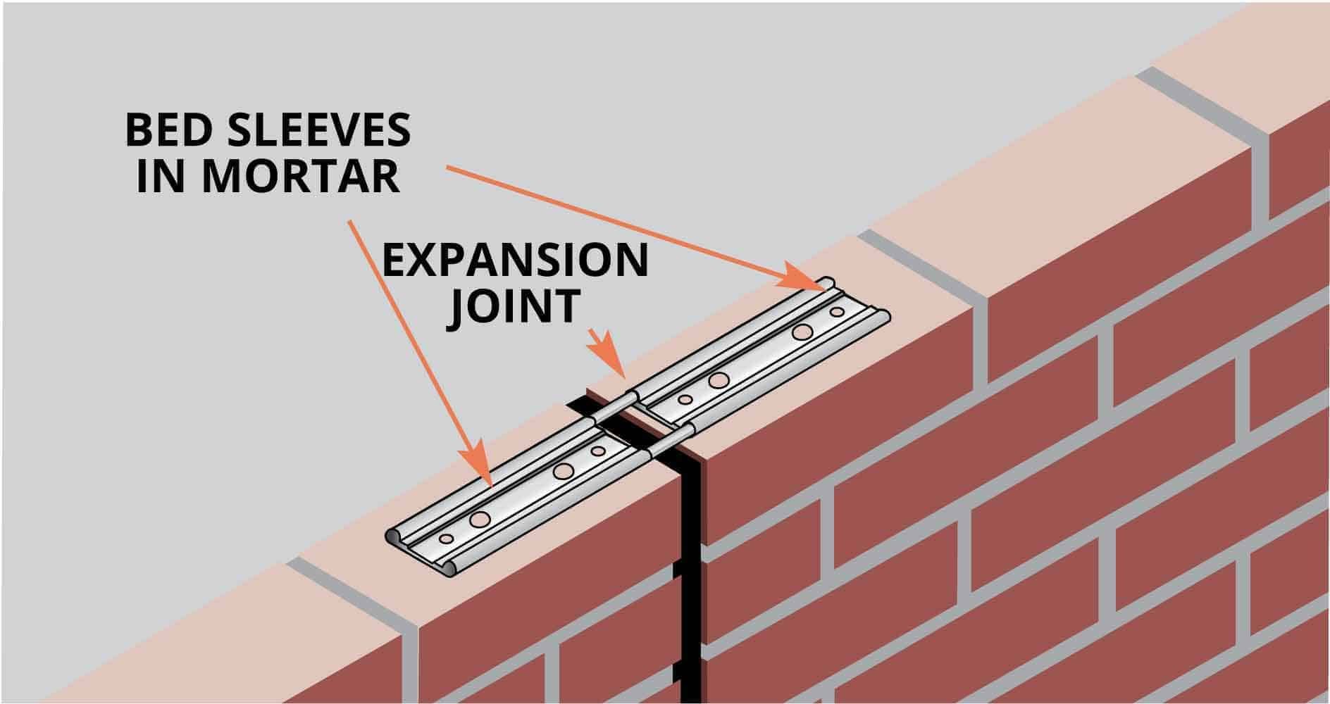A diagram showing metal bed sleeves installed in mortar across a masonry expansion joint to provide structural support.