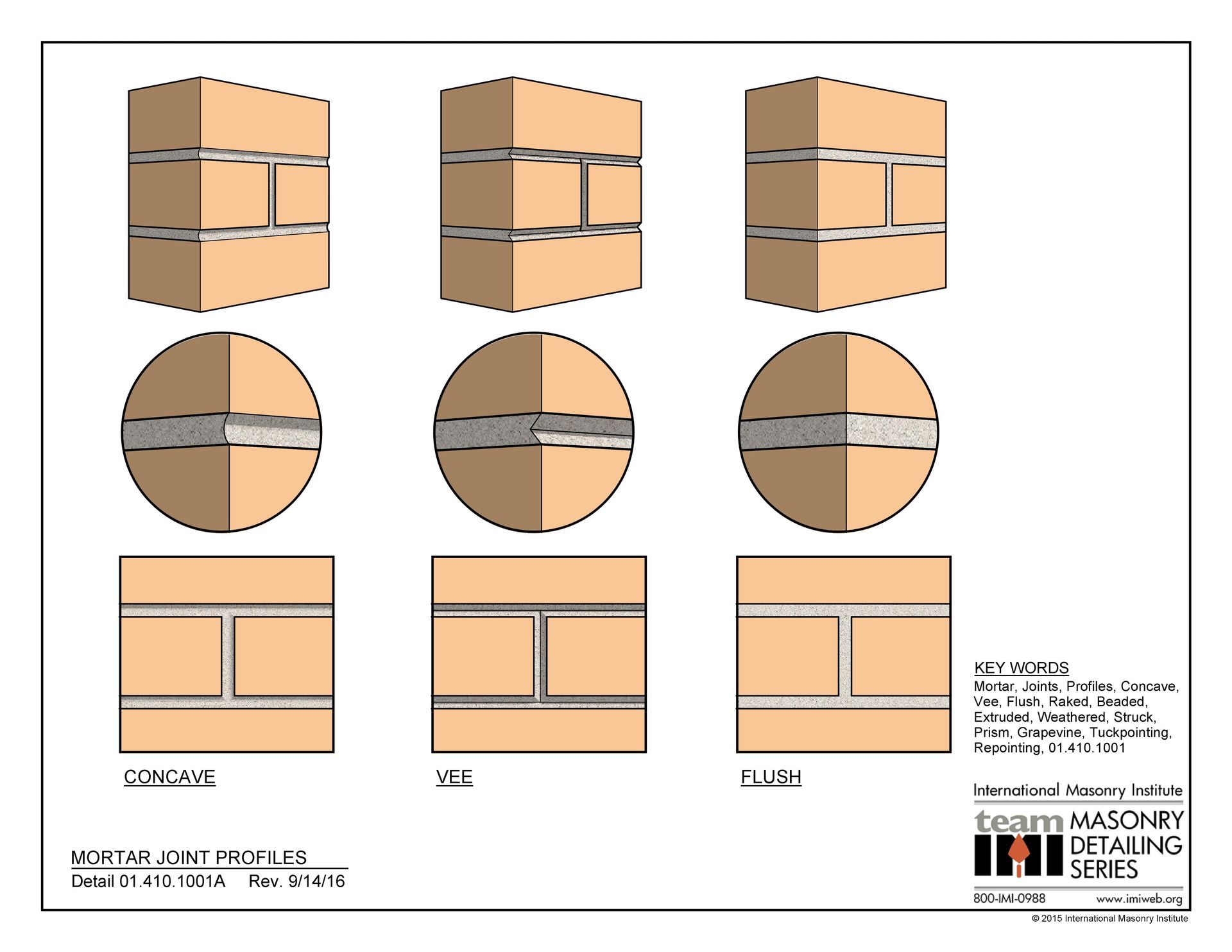 Illustration by the International Masonry Institute showing concave, vee, and flush mortar joint profiles, commonly used in masonry construction for performance, durability, and aesthetic variation.