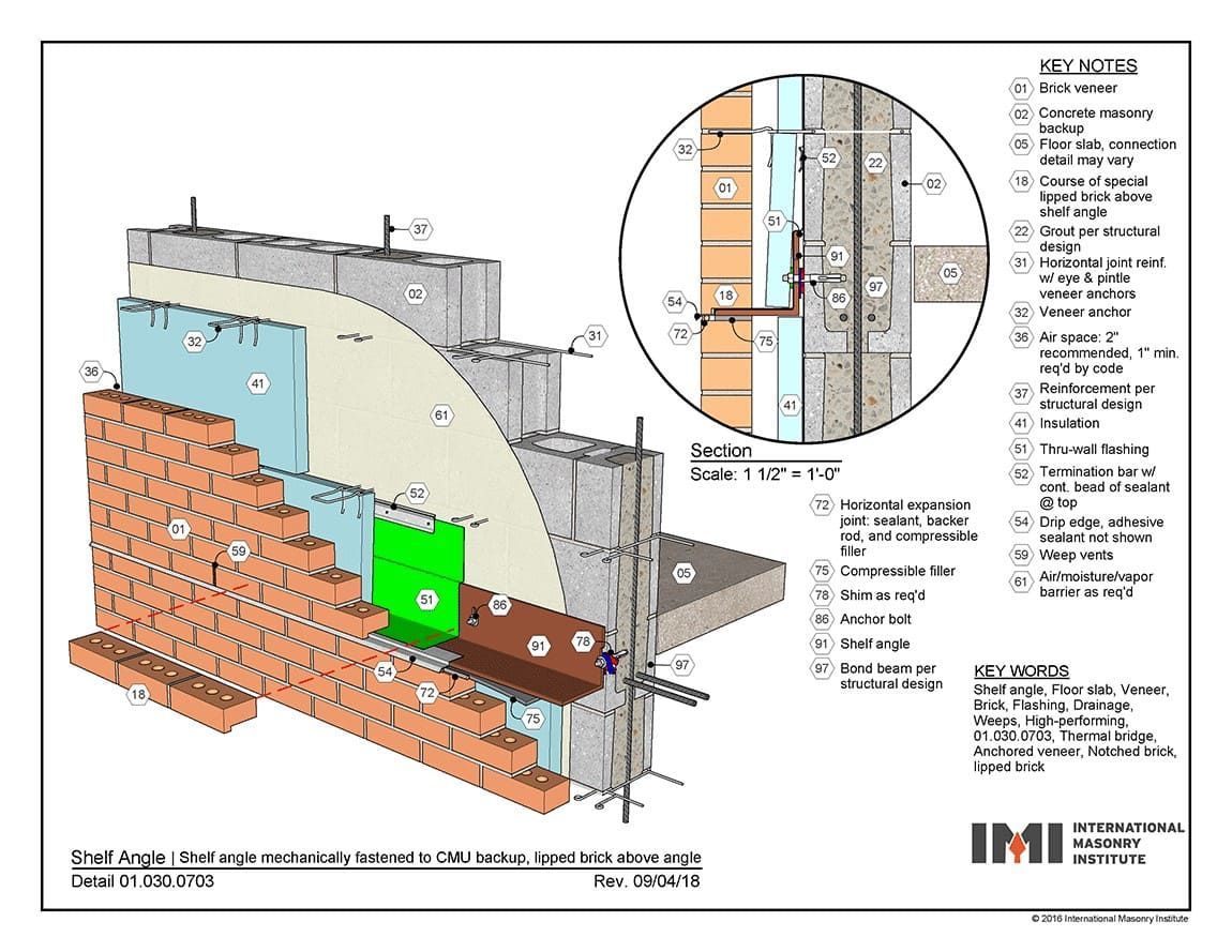 Technical 3D diagram showing masonry wall construction with brick veneer, insulation, flashing, and steel shelf angle.