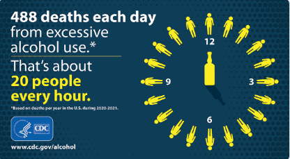 Graphic showing alcohol-related deaths: 488 daily, about 20 hourly, illustrated with a clock and figures.