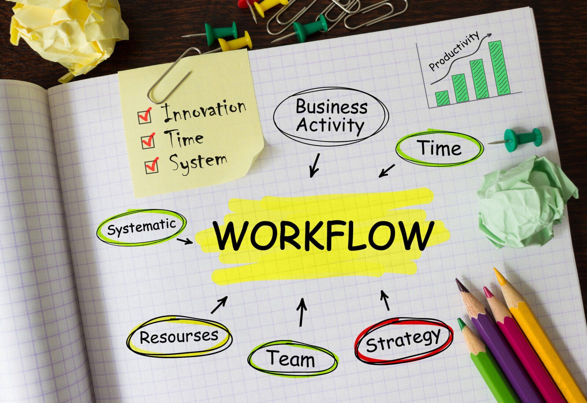 workflow picture drawn in a workbook