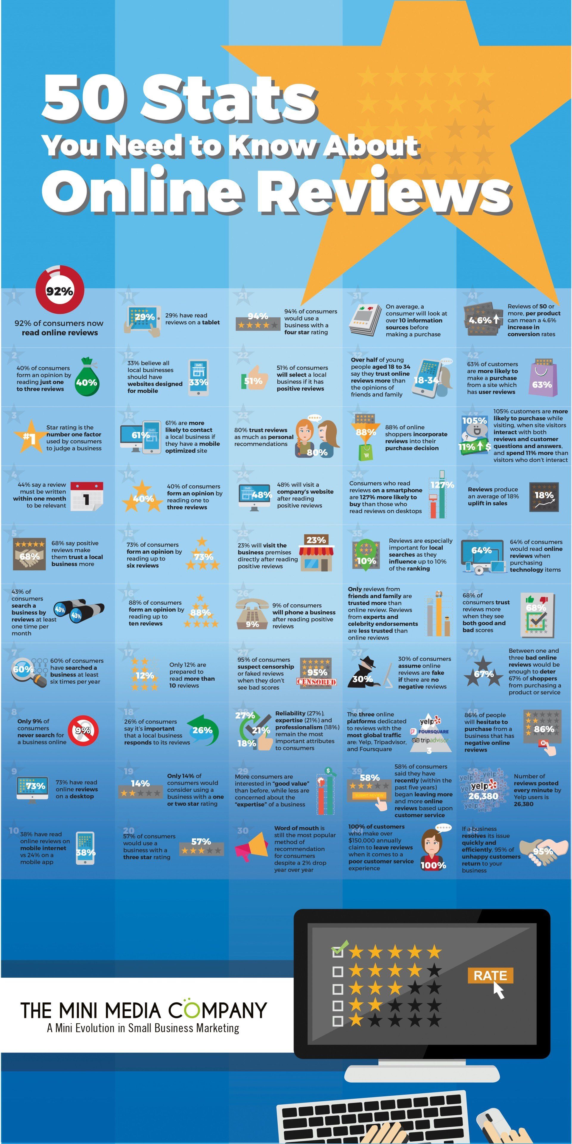 50 Stats online Reviews