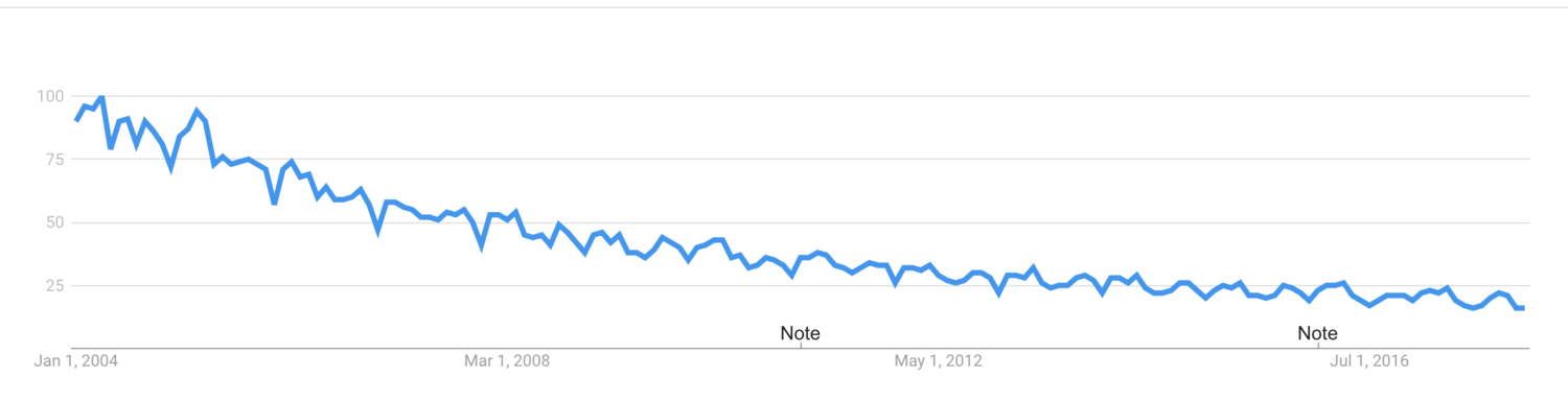 The decline in public relations