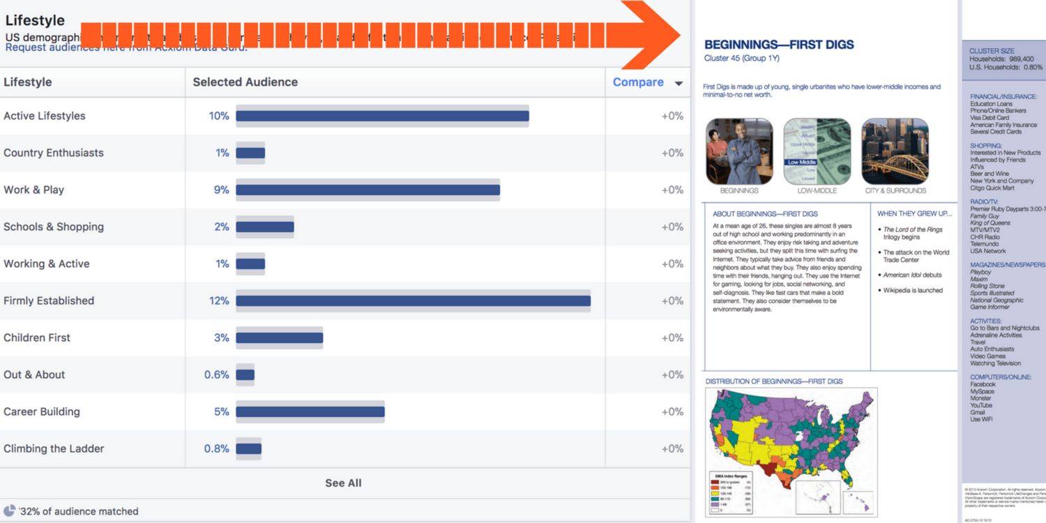 Insights and demographics for social media