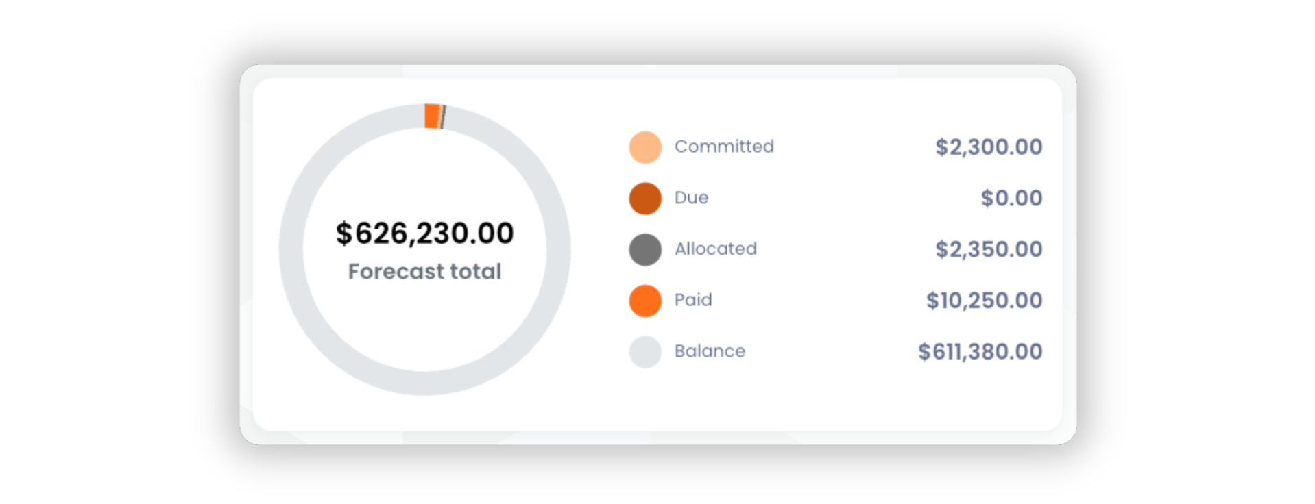 Understanding your dashboard - Project Financial