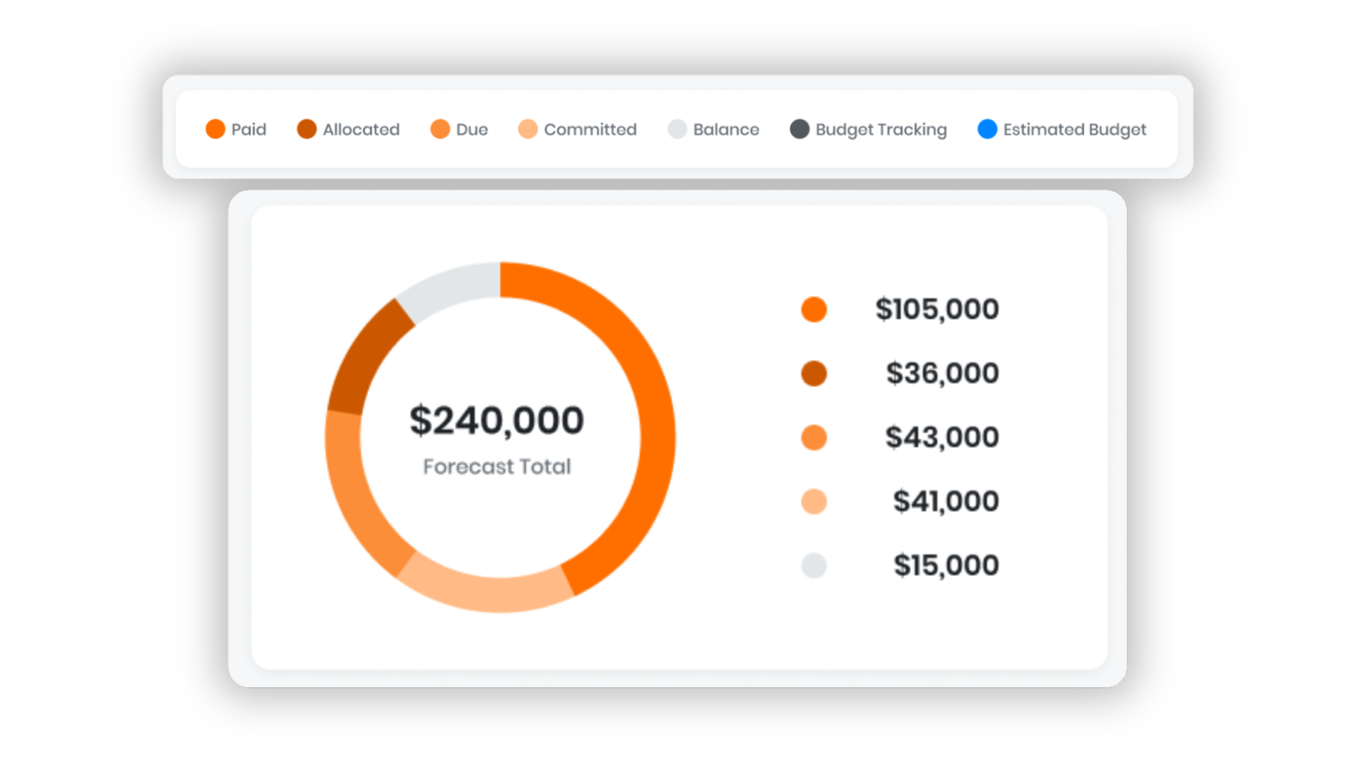 Using your Financial Summary page 2 | Build Buddy