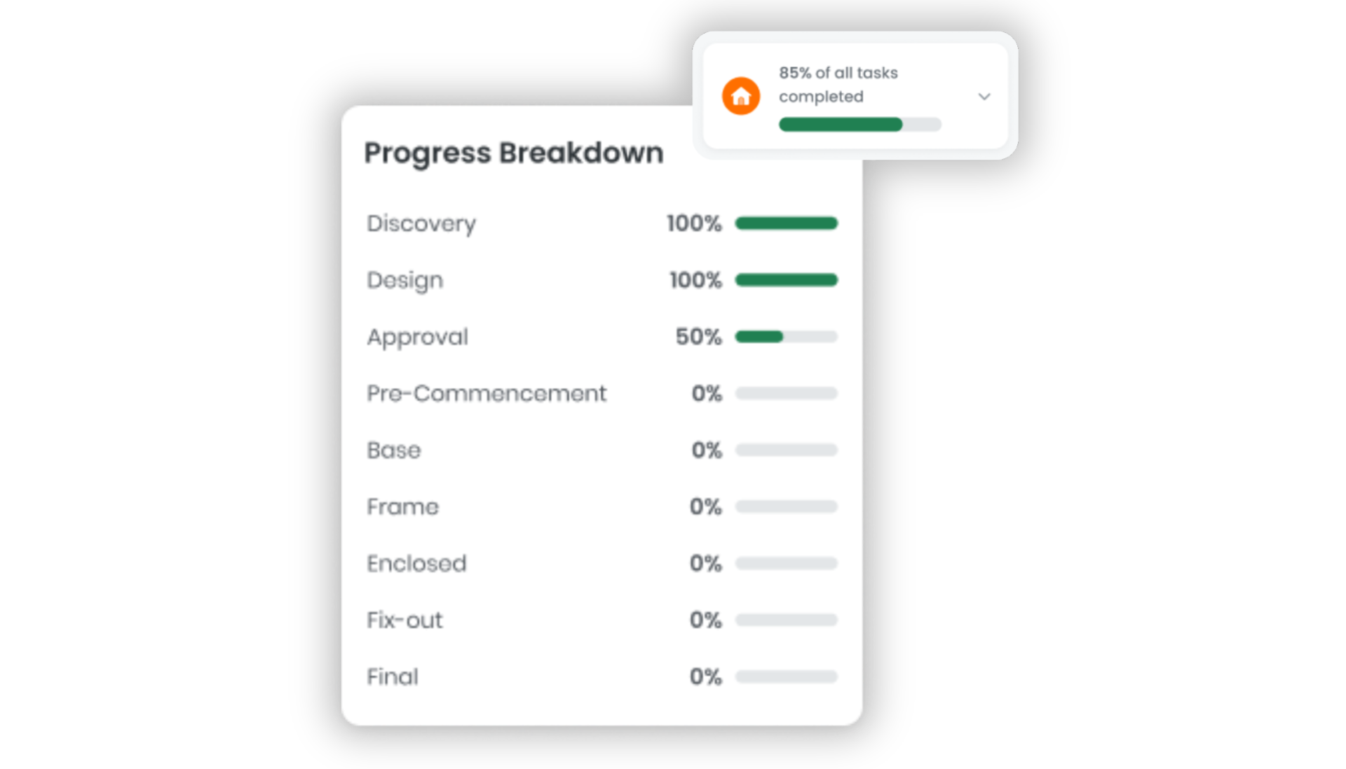 Using your Financial Summary page 3 | Build Buddy