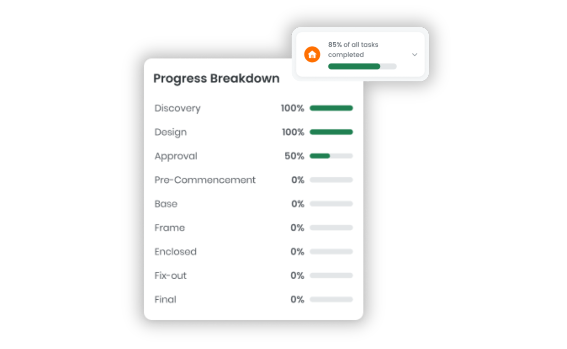 Understanding your dashboard - Financial Summary