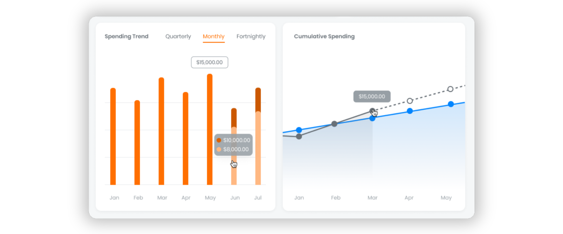 Using your Financial Summary page 5 | Build Buddy