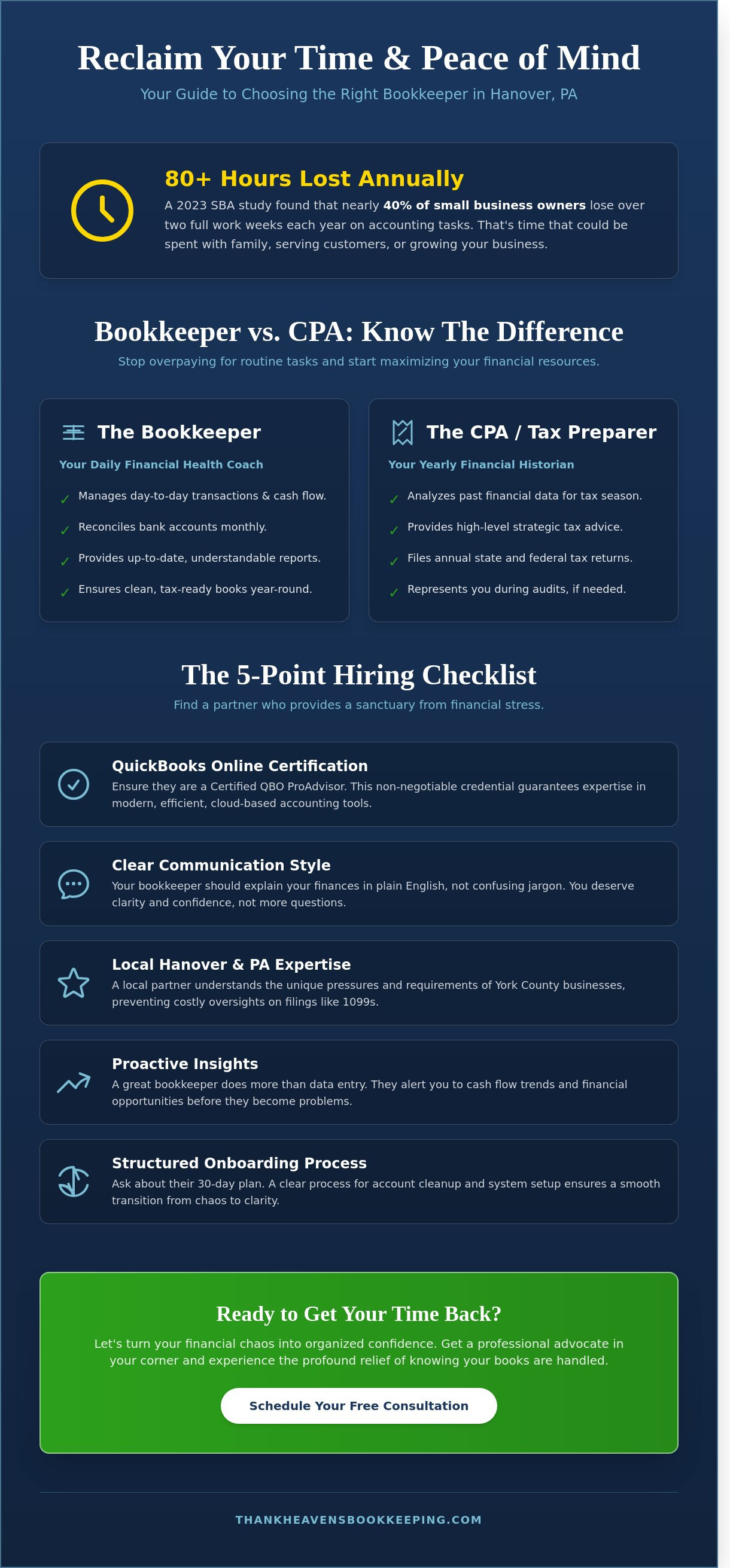 Bookkeeper for hire in Hanover pa