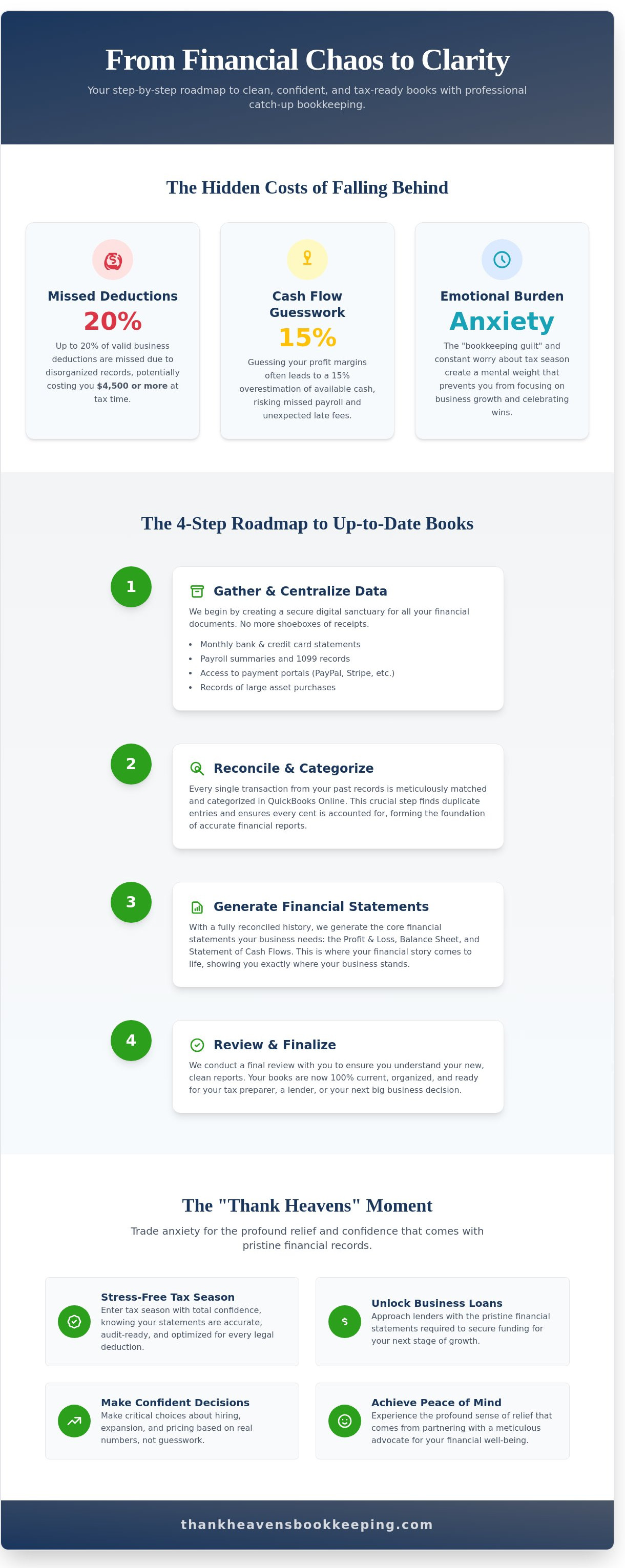 Catch up Bookkeeping 