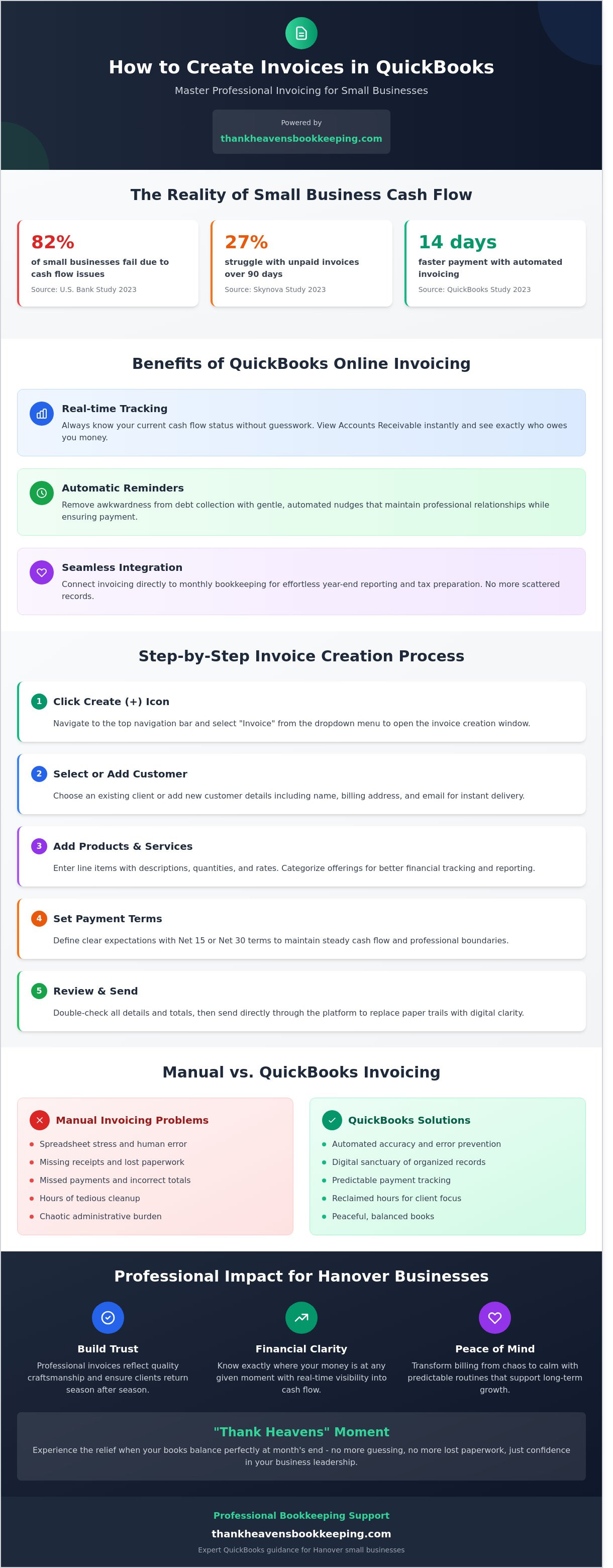 How to create invoice in quickbooks
