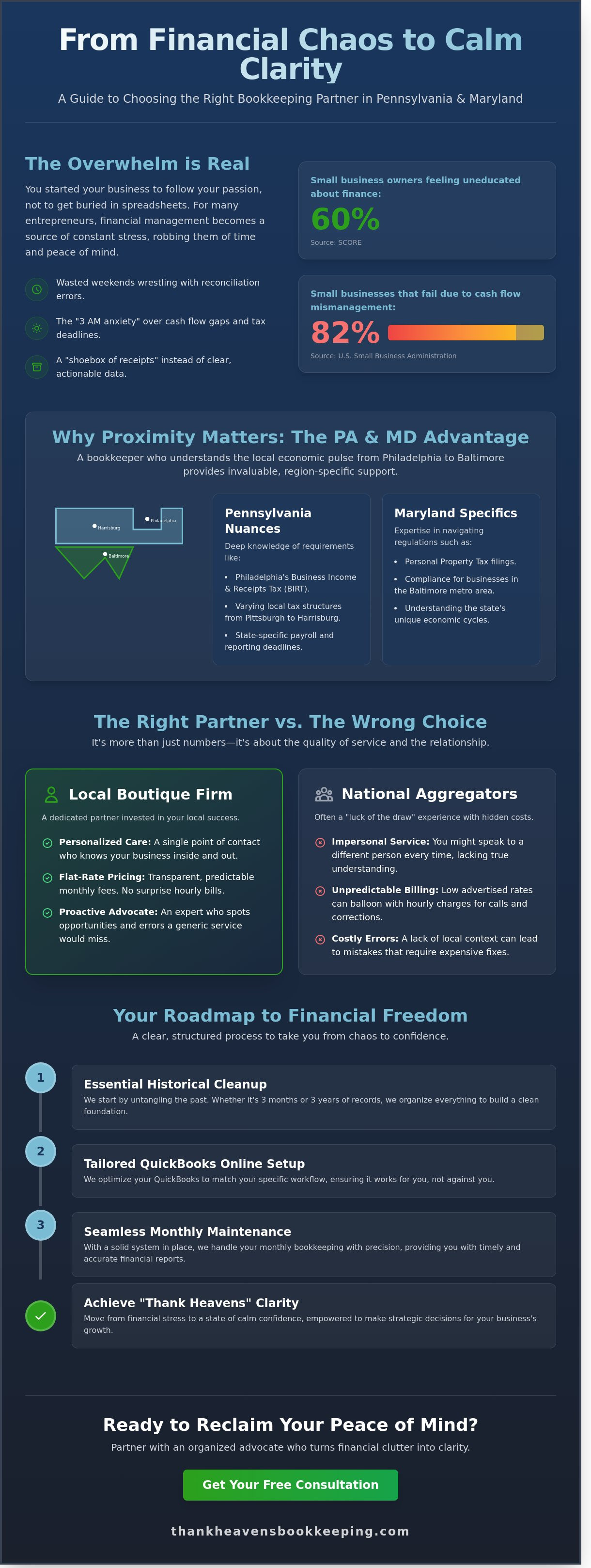 Best local bookkeeper near me