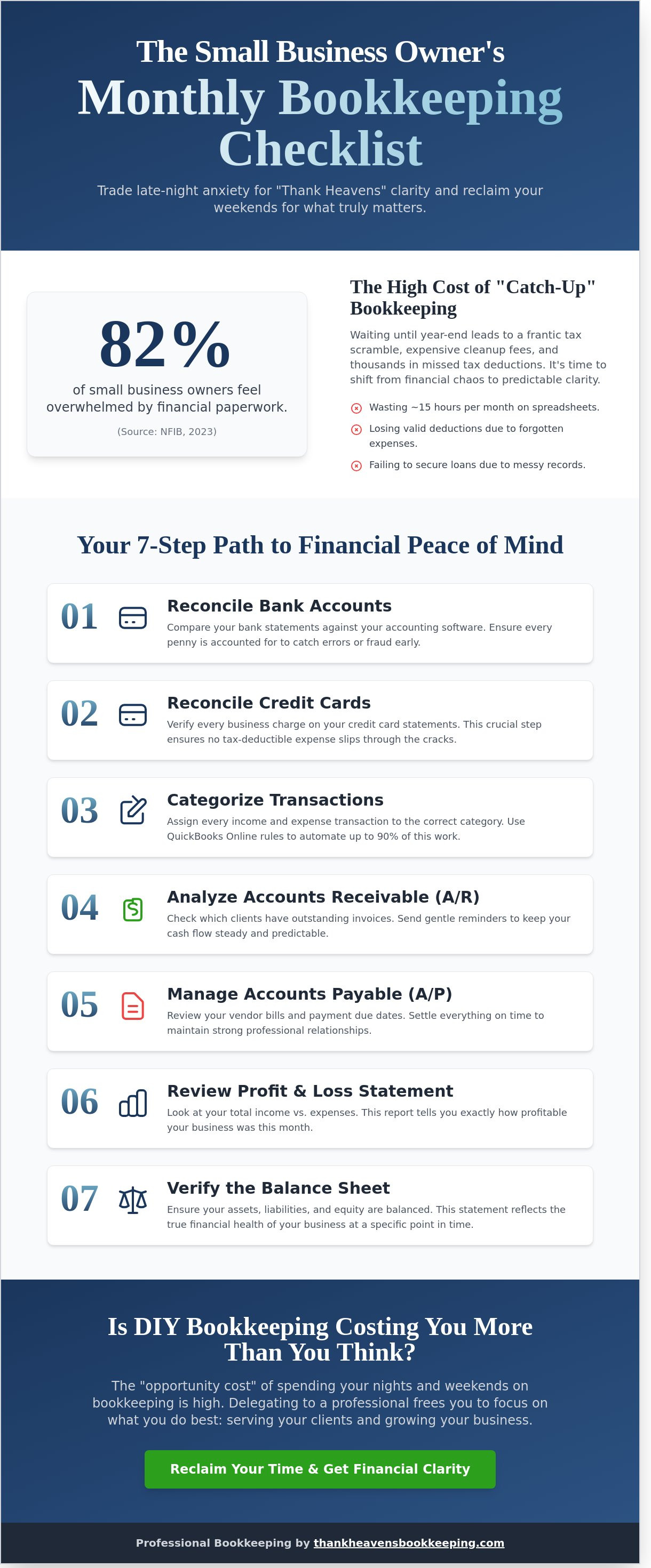 Monthly Bookkeeping Checklist