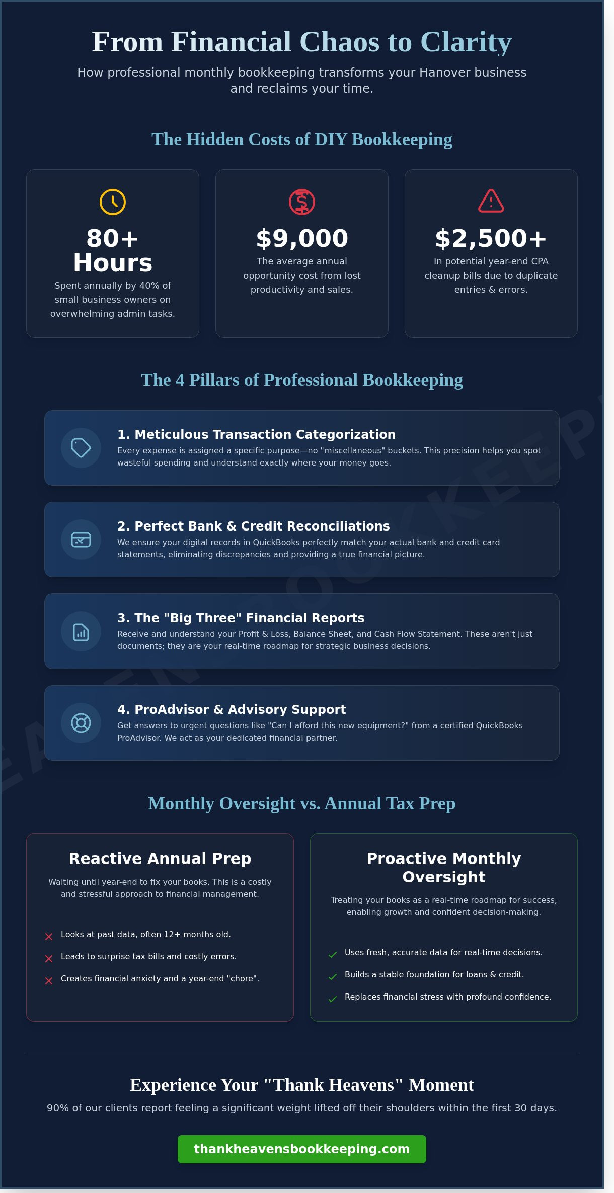 Monthly Bookkeeping Services