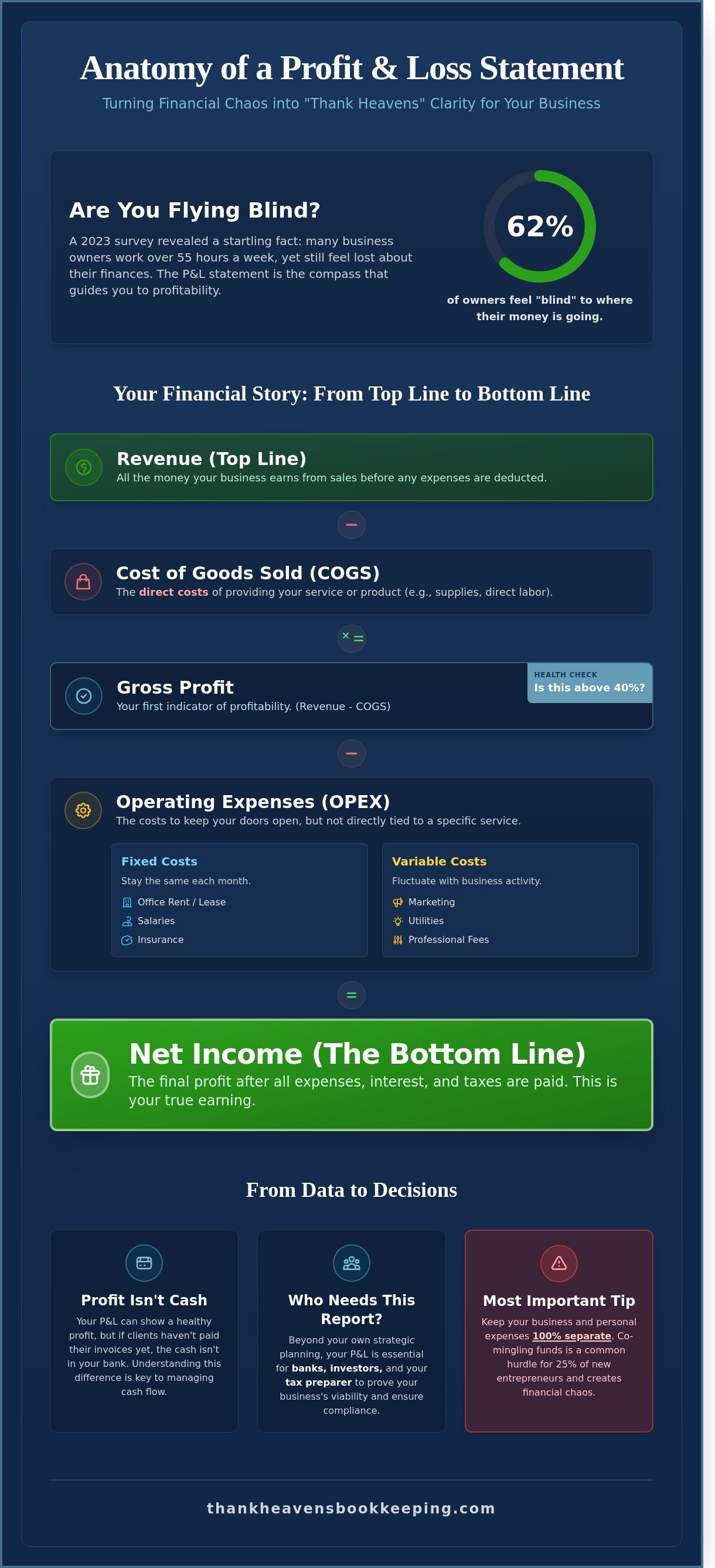 profit and loss statement for small business