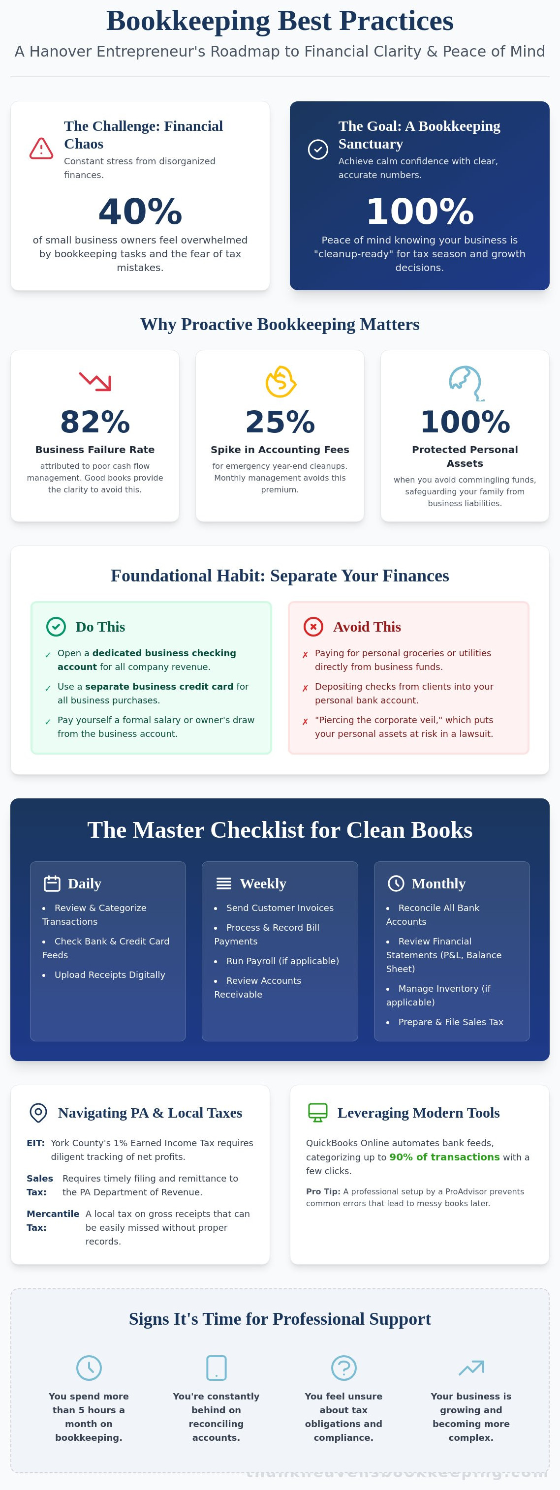 bookkeeping best practices