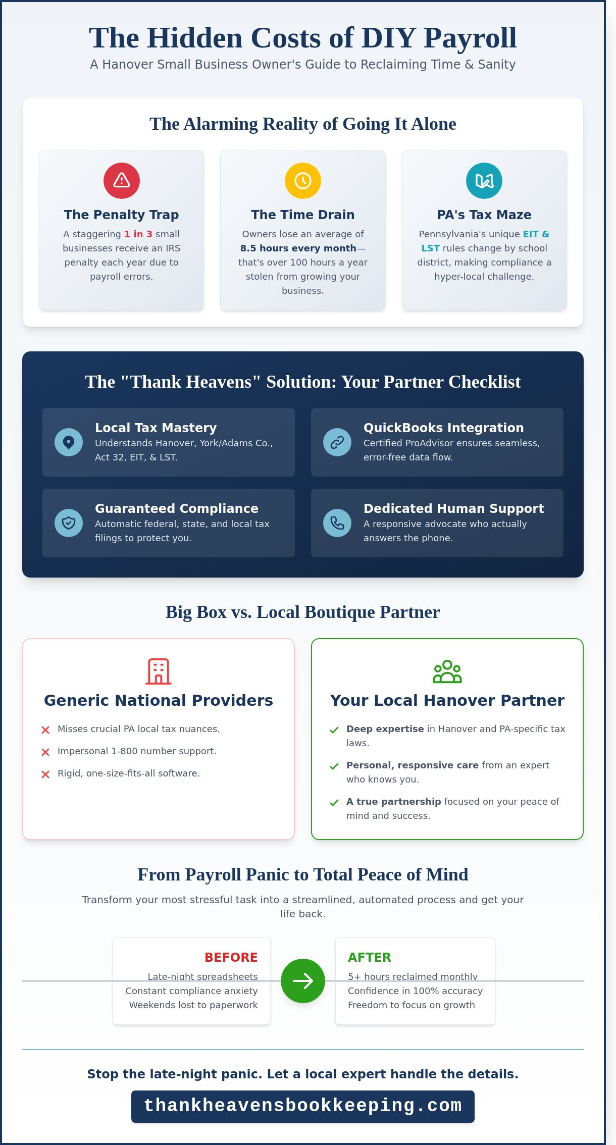 Payroll services for small business owners