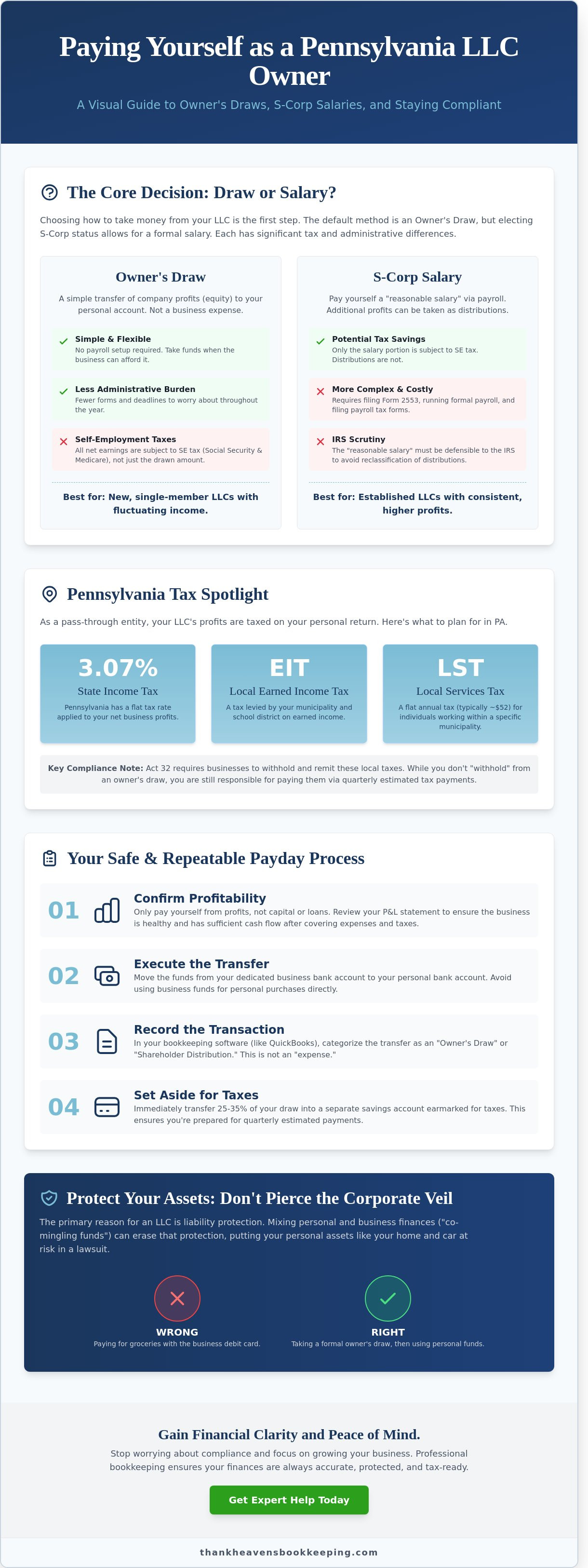 How to Pay Myself From My Business LLC in Pennsylvania: A Step-by-Step Guide