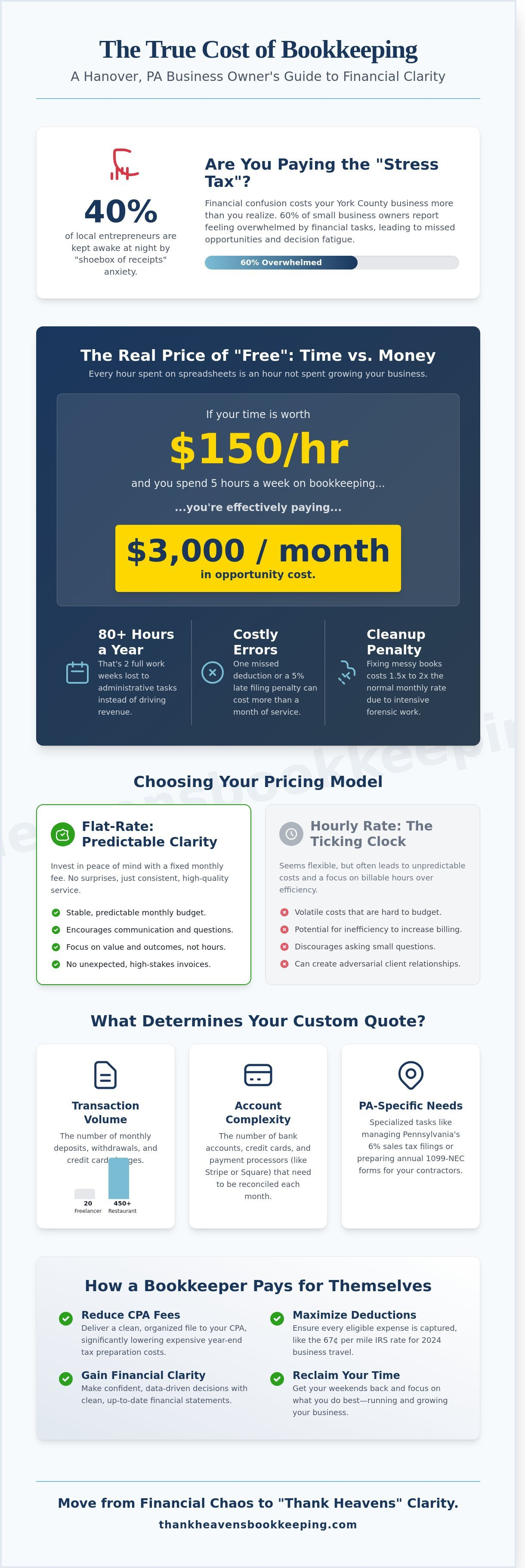 Bookkeeper cost Hanover Pa