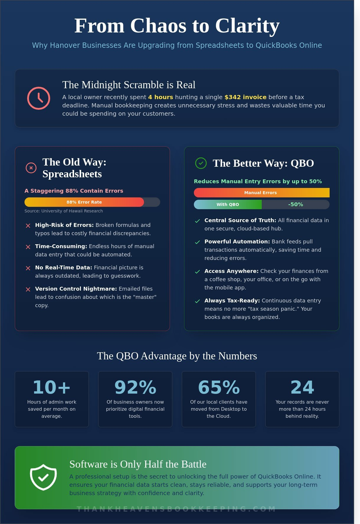 Benefits of QuickBooks Online