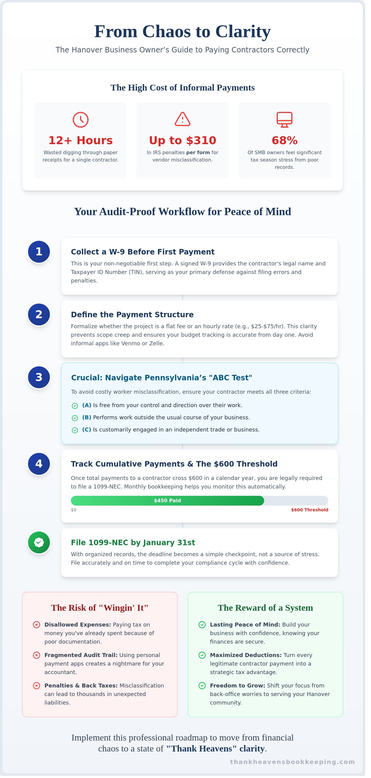 Paying Contractors in Hanover Pa